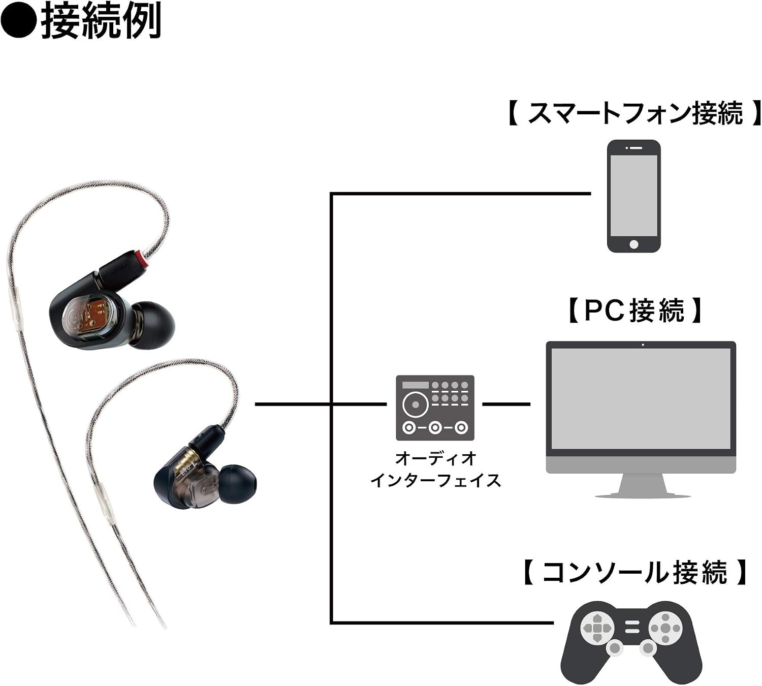 image:imageAudioTechnica ATHE70 Professional inEar Monitor Headphones BlackATHE70